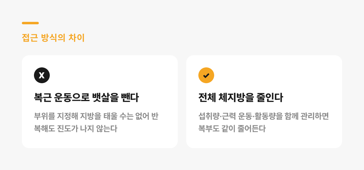 접근 방식의 차이 — 복근 운동으로 뱃살을 빼려는 경우와 전체 체지방을 줄이는 경우