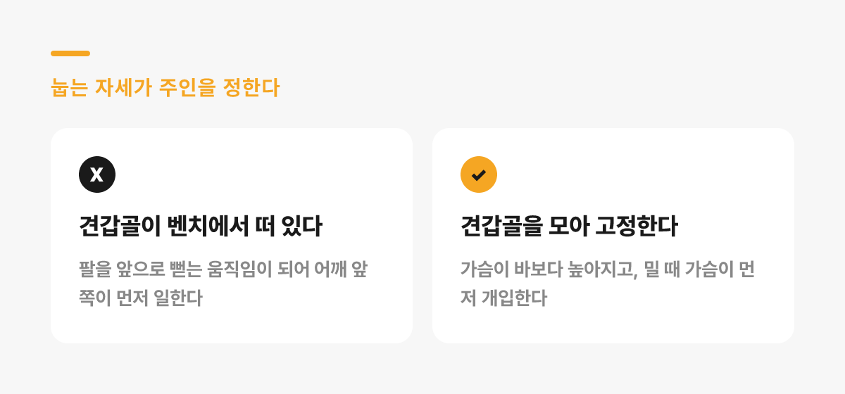 눕는 자세 비교 — 견갑골이 떠 있는 경우와 모아 고정한 경우