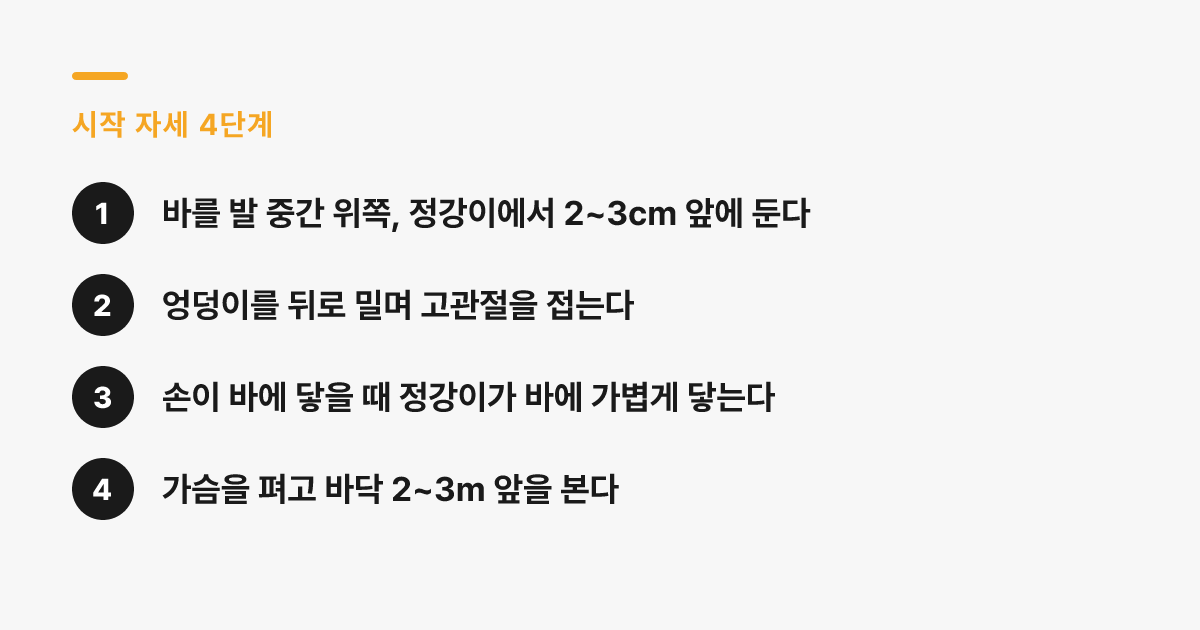 데드리프트 시작 자세 4단계 요약 — 바 위치, 고관절 접기, 정강이 접촉, 시선