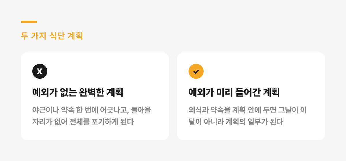 두 가지 식단 계획 비교 — 예외가 없는 완벽한 계획과 예외가 미리 들어간 계획