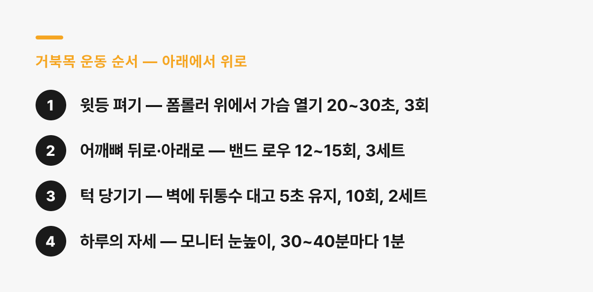 거북목·버섯목 운동 순서 — 윗등 펴기, 어깨뼈 뒤로 아래로, 턱 당기기, 하루의 자세