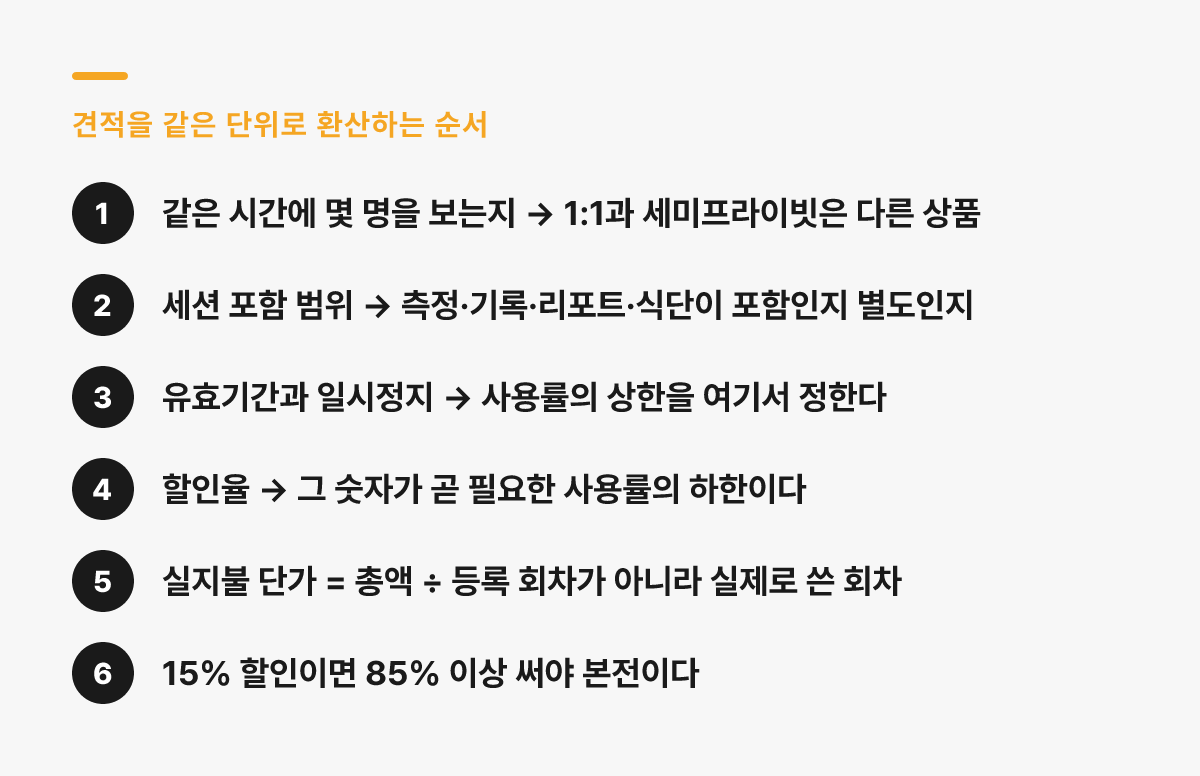 양재 PT 견적을 같은 단위로 환산하는 네 가지 기준